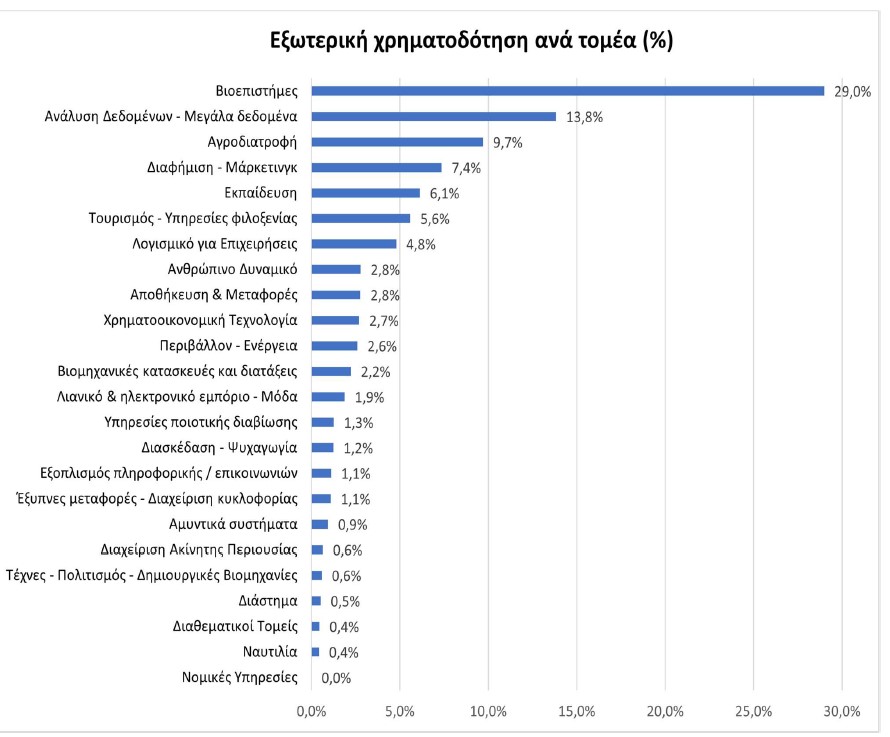 Βιοεπιστήμες