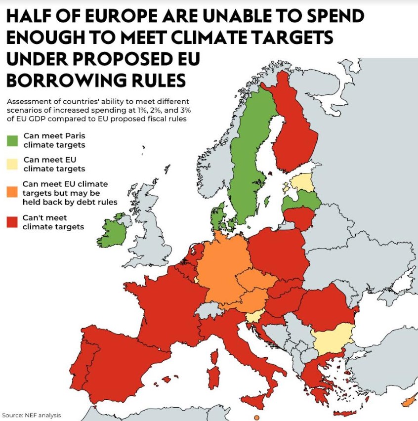 Χάρτης της ΕΕ που δείχνει πόσο κοντά ή μακριά βρίσκεται κάθε χώρα στους στόχους του Παρισιού για το κλίμα © NEF analysis