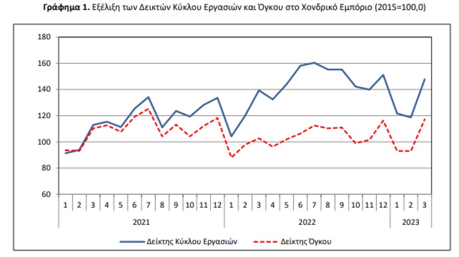 Πίνακας της ΕΛΣΤΑΤ © statistics.gr