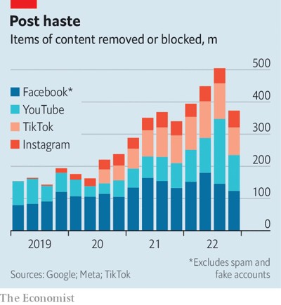 © The Economist