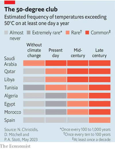 © The Economist