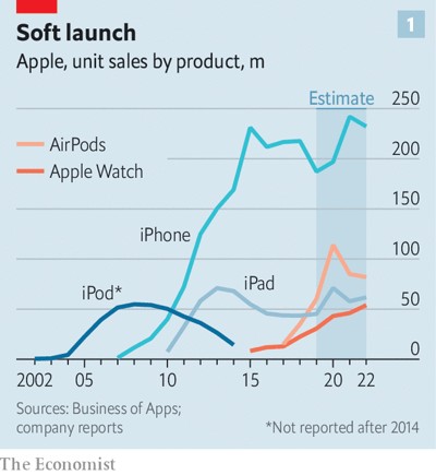 © The Economist