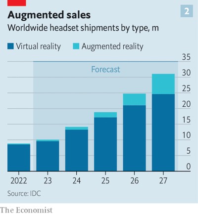 © The Economist