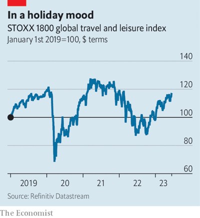 © The Economist