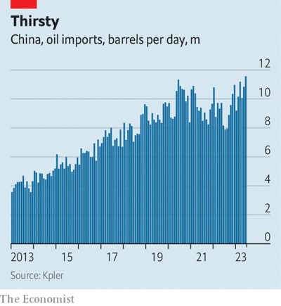 © The Economist
