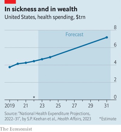 © The Economist