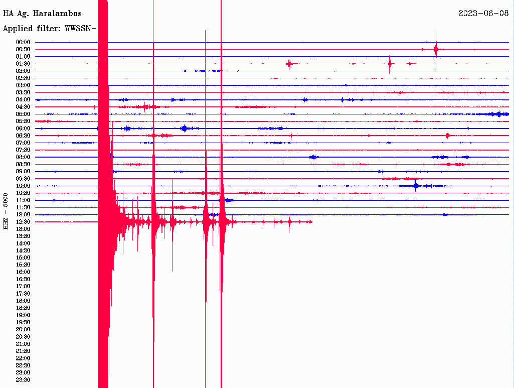 Η δόνηση όπως καταγράφηκε από τον σεισμογράφο στον Άγιο Χαράλαμπο Φθιώτιδας 