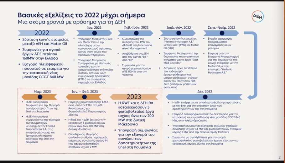 Σχεδιάγραμμα με τις επενδύσεις της ΔΕΗ το 2022 και το πρώτο τρίμηνο του 2023 © ΔΤ