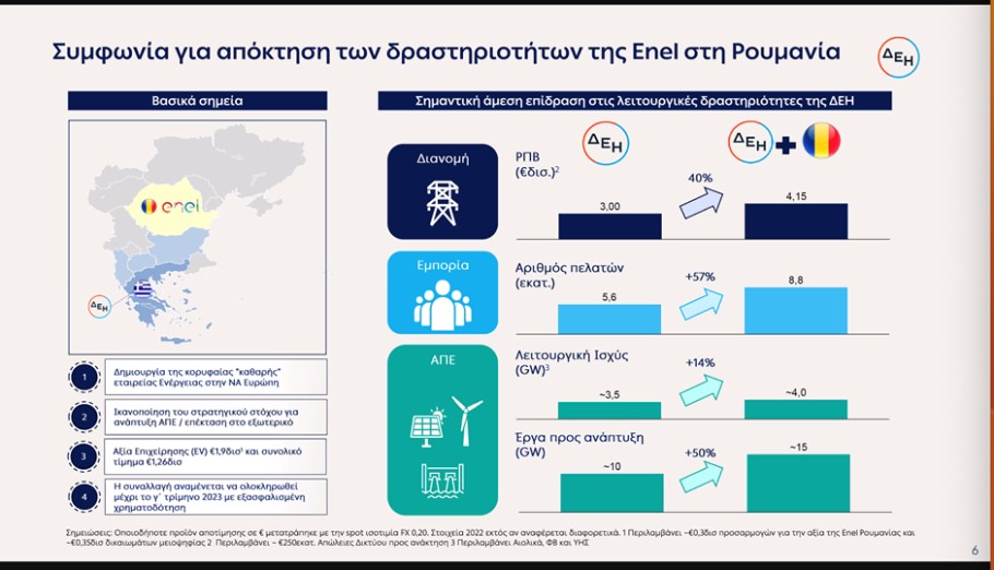 Γράφημα με τα σημαντικά οφέλη για τη ΔΕΗ από την εξαγορά της Enel στη Ρουμανία © ΔΤ