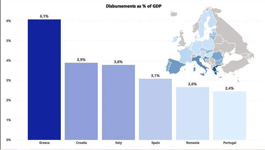Πίνακες με τις εκταμιεύσεις κεφαλαίων προς την Ελλάδα και άλλα κράτη - μέλη