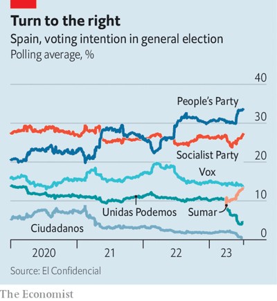 © The Economist