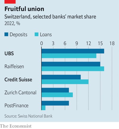 © The Economist