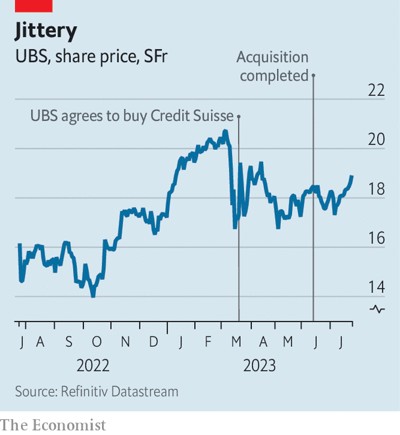 © The Economist