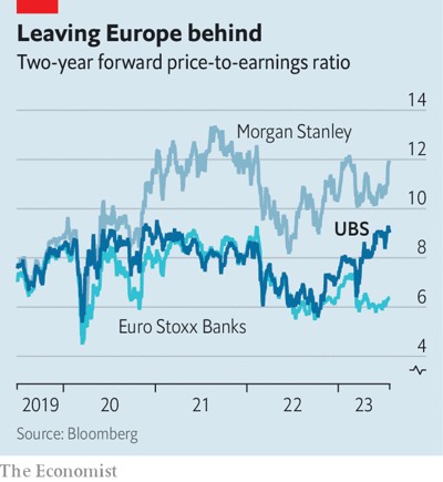 © The Economist