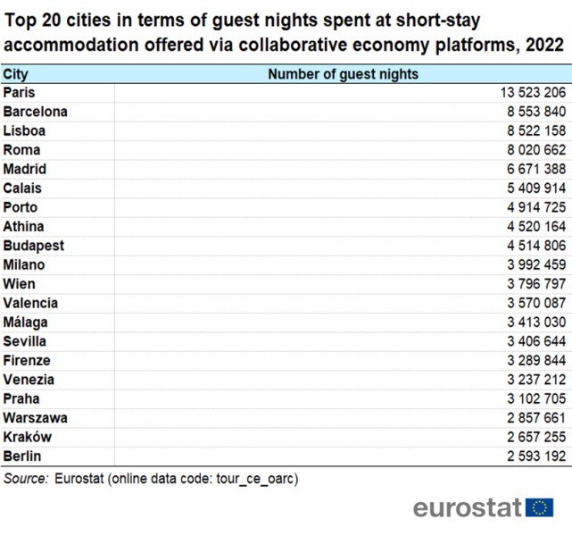 © Eurostat