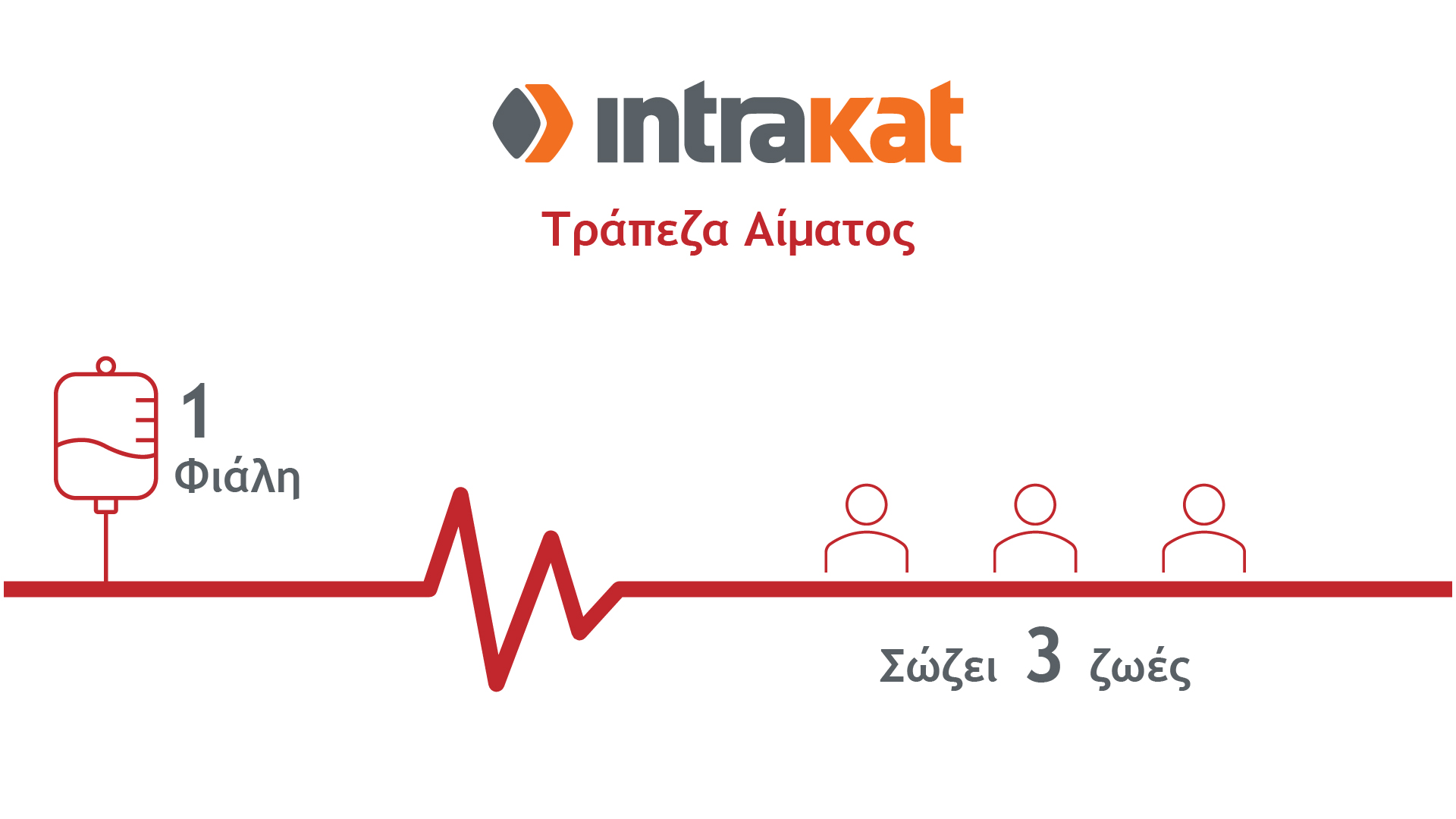 Intrakat τράπεζα αίματος@ΔΤ