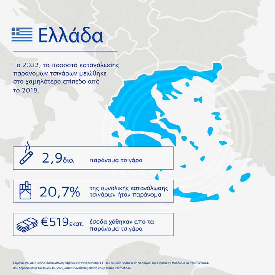 KPMG Report - Infographic Greece©ΔΤ