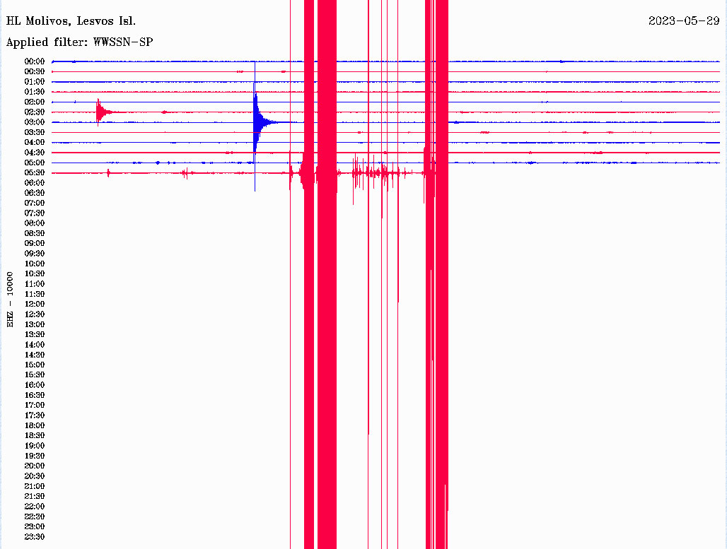 Η δόνηση όπως καταγράφηκε από τον σεισμογράφο που είναι τοποθετημένος στον Μόλυβο Λέσβου 
