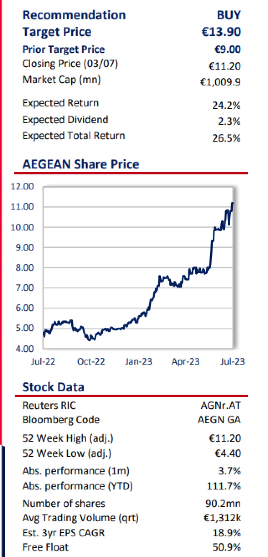 To report της Eurobank Equities για τη μετοχή της Aegean