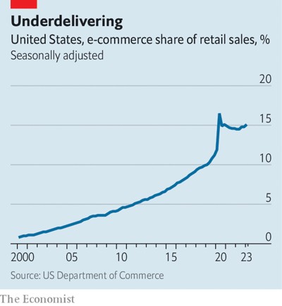 © The Economist