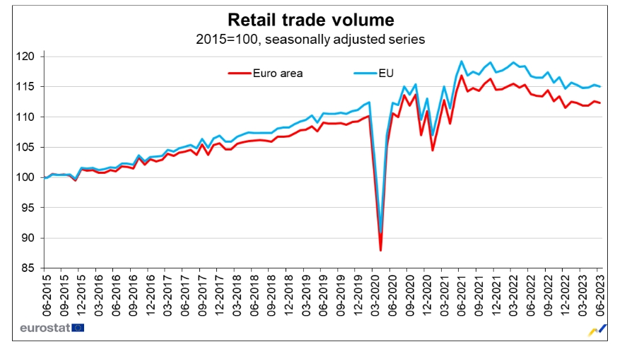 ©Eurostat