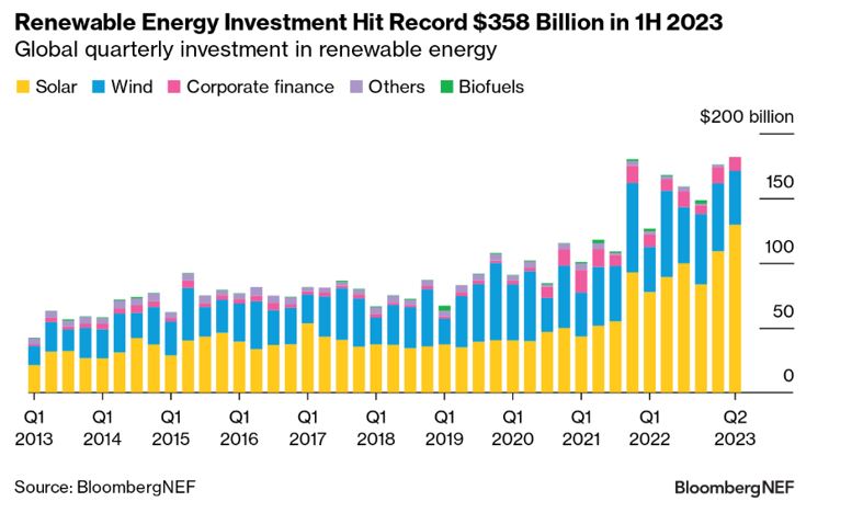 © Bloomberg NEF