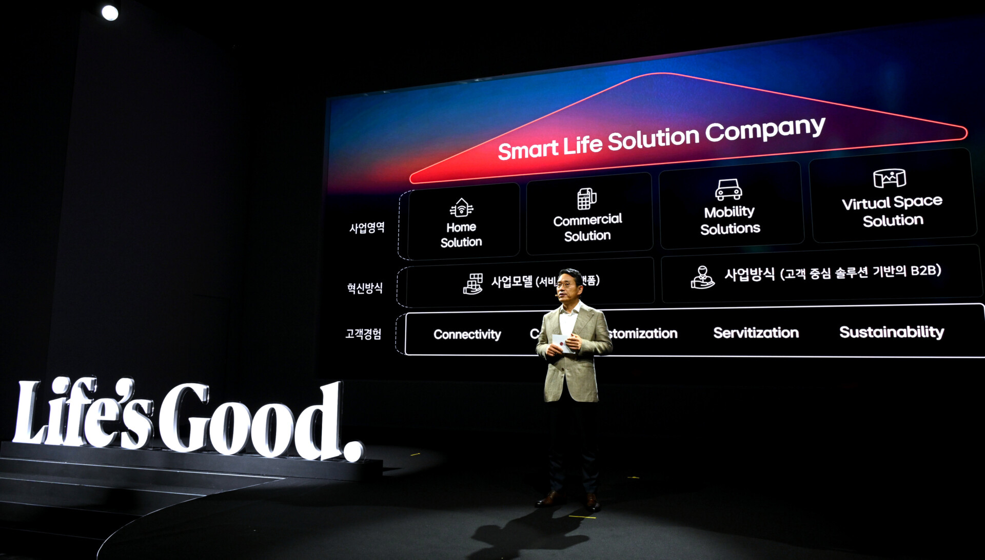 LG: Στόχος να μεταμορφωθεί σε εταιρεία Smart Life Solutions