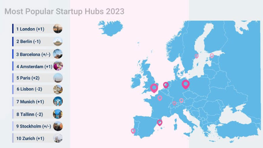 Χάρτης της Ευρώπης με το top 10 των πόλεων για τη δημιουργία startup εταιρείας