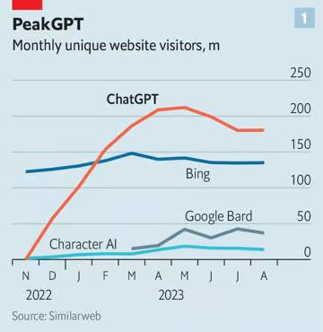 © The Economist