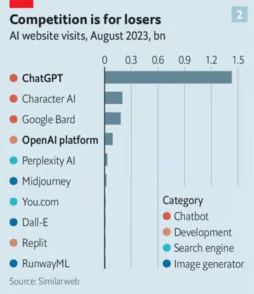 © The Economist