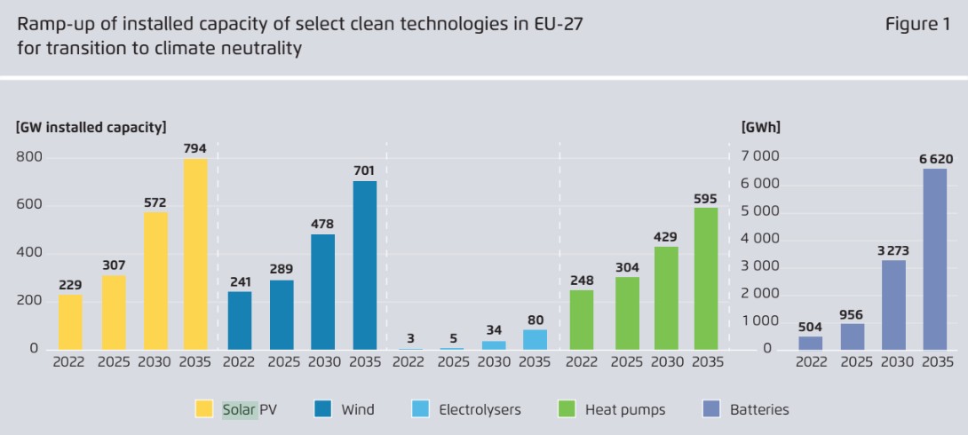 © Agora Energiewende