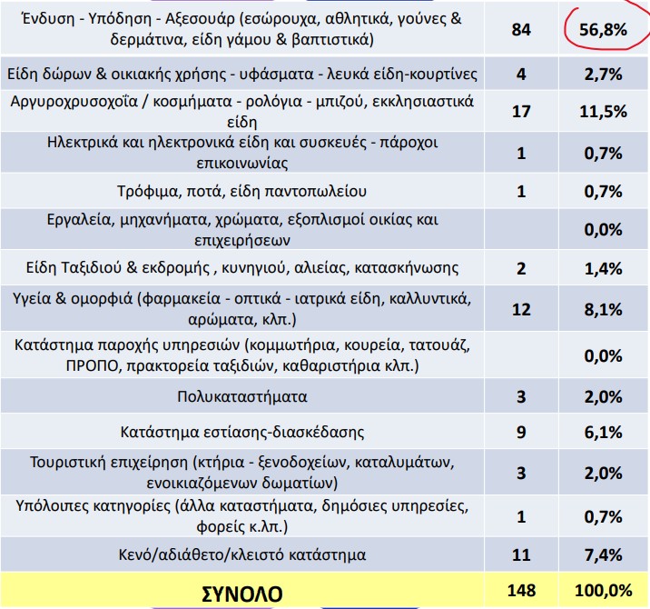 Αποτελέσματα για την Ερμού