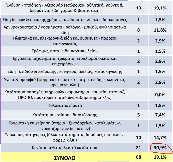 Αποτελέσματα για τη Σταδίου