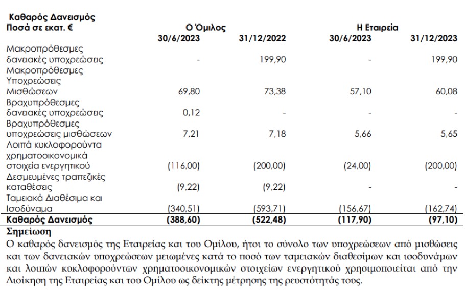 Πίνακας για τον δανεισμό της JUMBO © athex