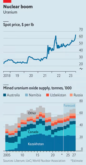 © The Economist