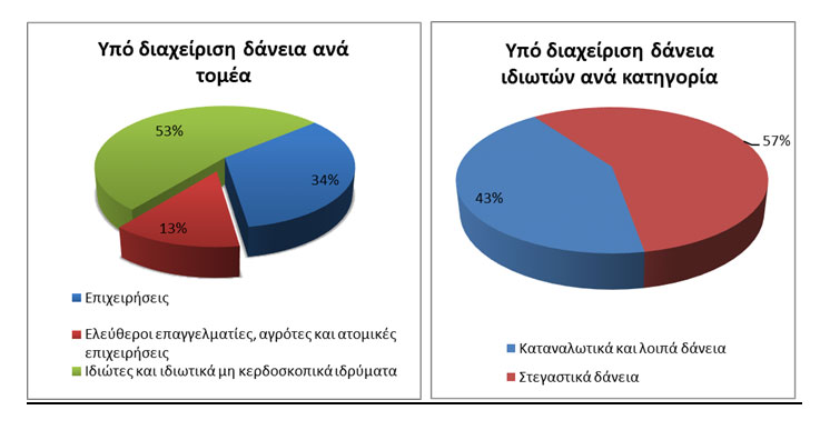 © ΤτΕ