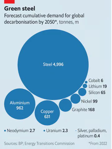 © The Economist