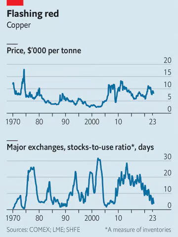 © The Economist