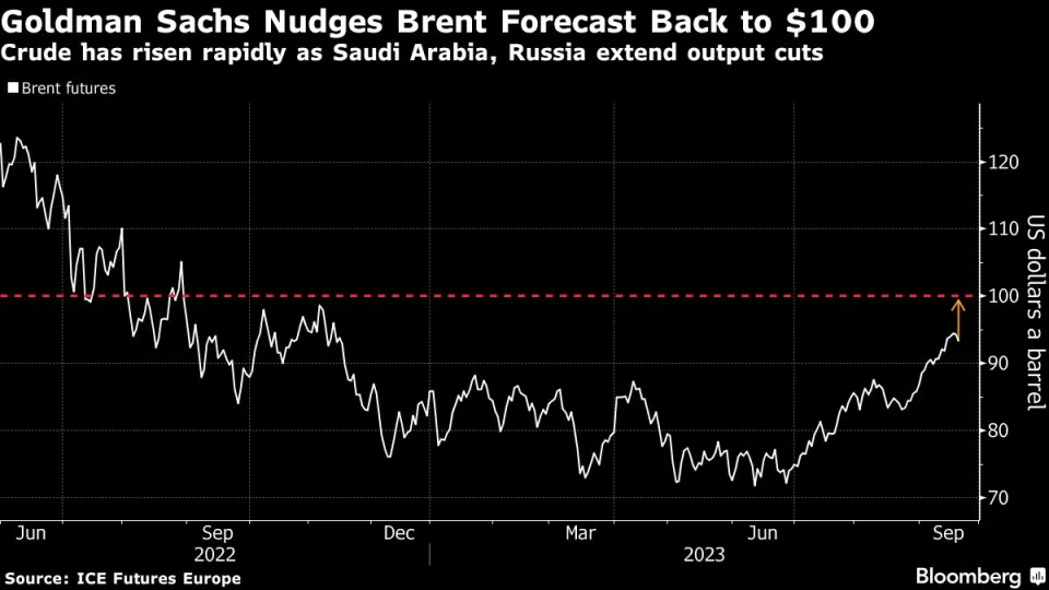 © Bloomberg