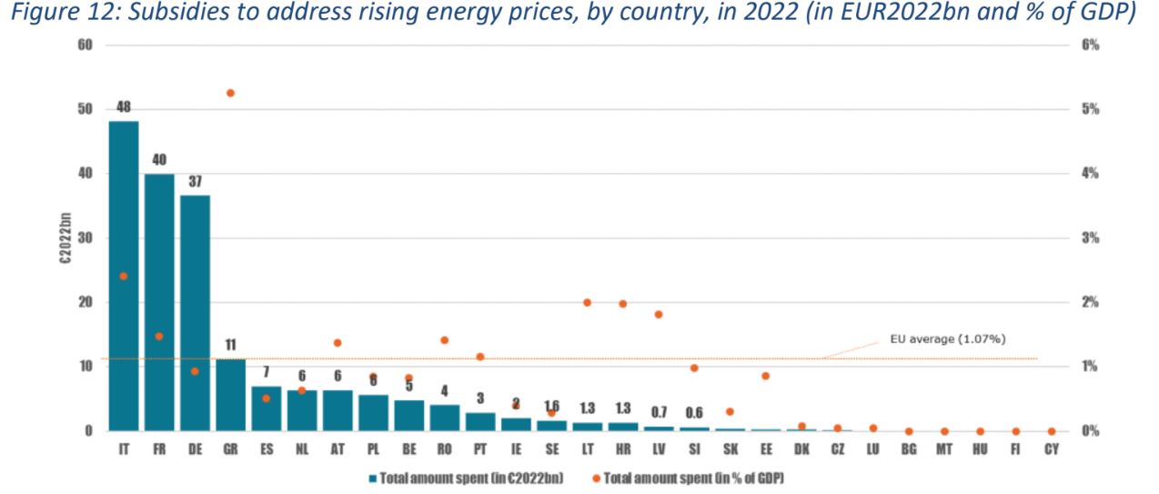  © Enerdata, Trinomics, 2023