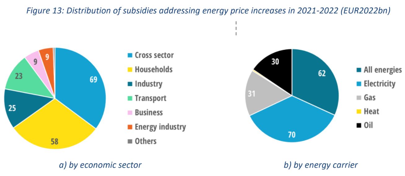  © Enerdata, Trinomics, 2023