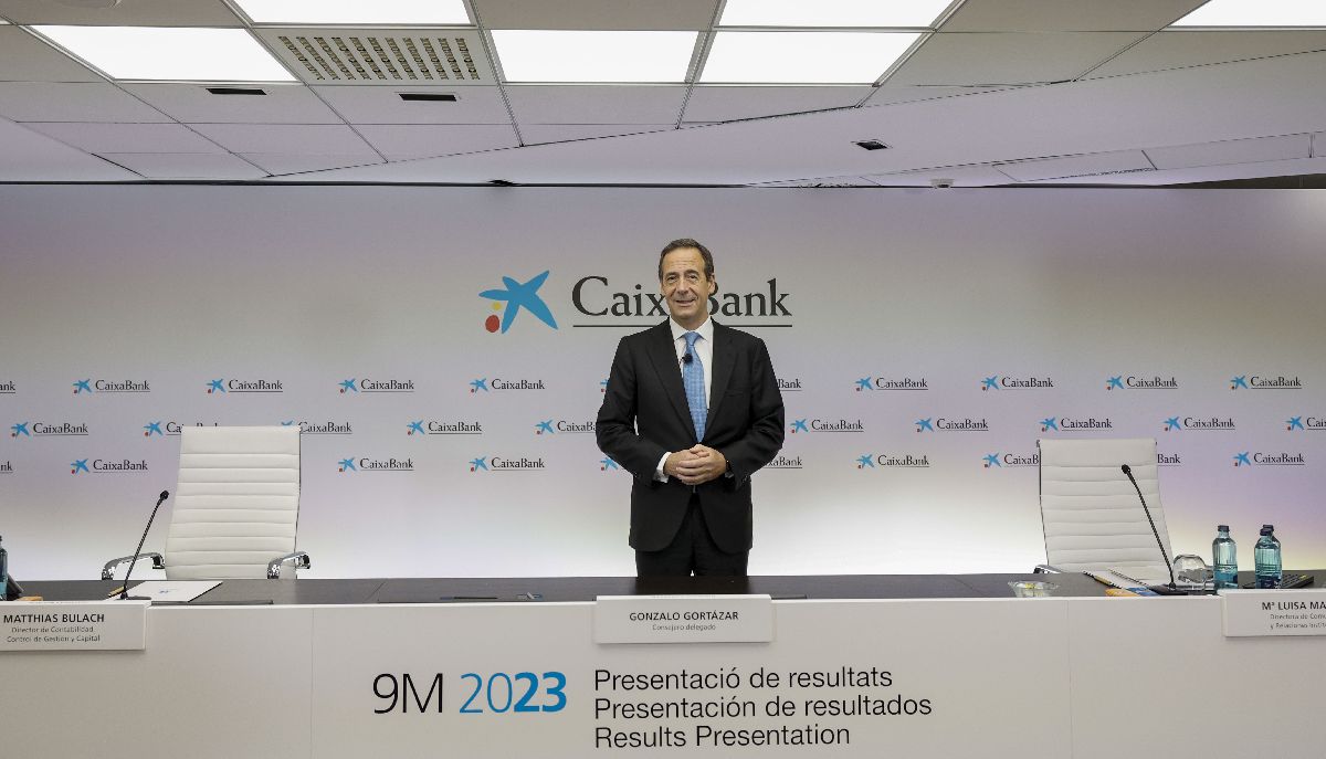 Caixabank: Άλμα  κερδών 48,2% στα 3,66 δισ. το 3ο τρίμηνο