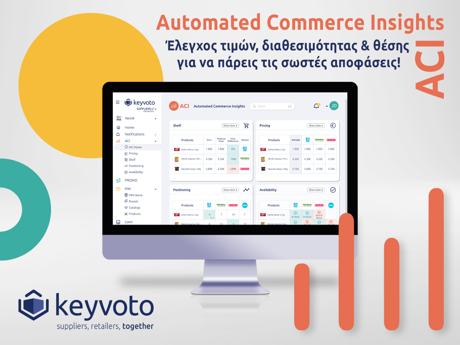 Keyvoto: Αυτόματη παρακολούθηση τιμών στο retail μέσω του ACI