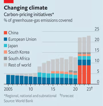 © The Economist