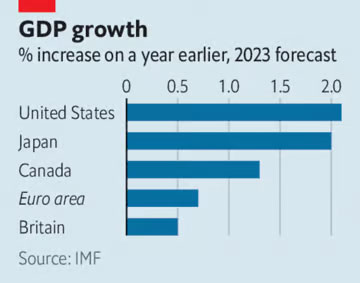 © The Economist