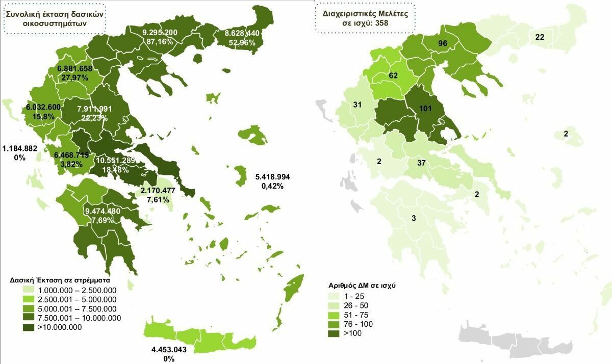 To ποσοστό αφορά το λόγο των δασικών εκτάσεων υπό διαχείριση προς τη συνολική έκταση του δασικού οικοσυστήματος ανά Περιφέρεια © ΥΠΕΝ