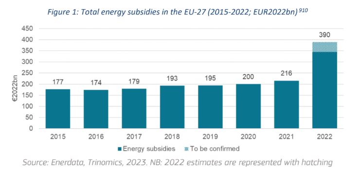 © Enerdata, Trinomics, 2023