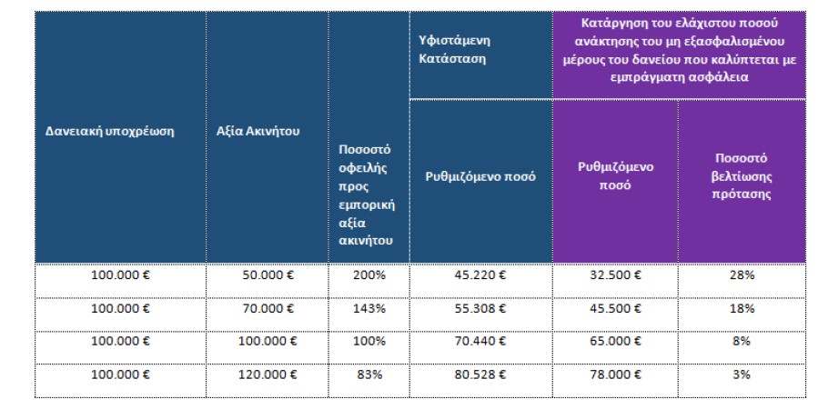 Κούρεμα δανείων έως 28% με τον νέο εξωδικαστικό μηχανισμό © ΥΠΕΘΟ/ΔΤ