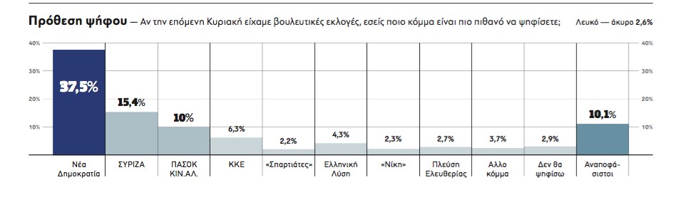 © parapolitika