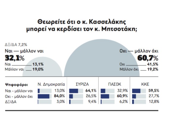 © parapolitika